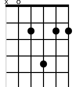 x,0,2,4,2,2